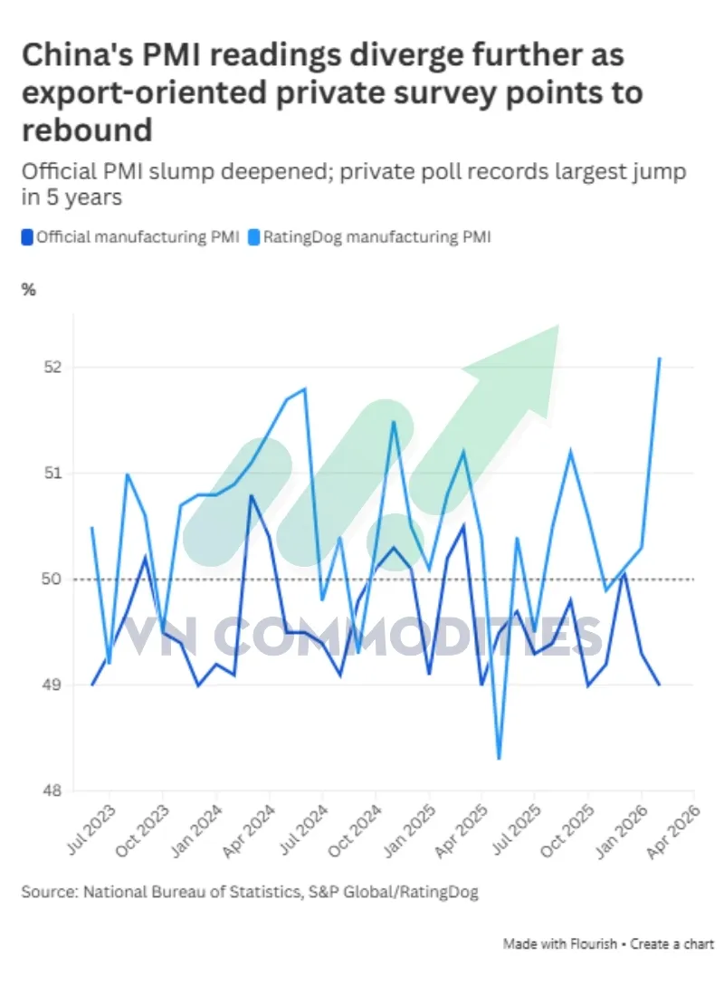 Chỉ số PMI Sản xuất Trung Quốc